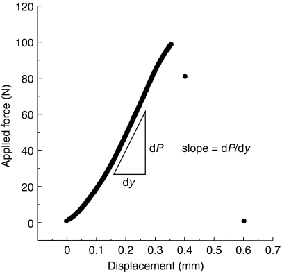 Fig. 3.