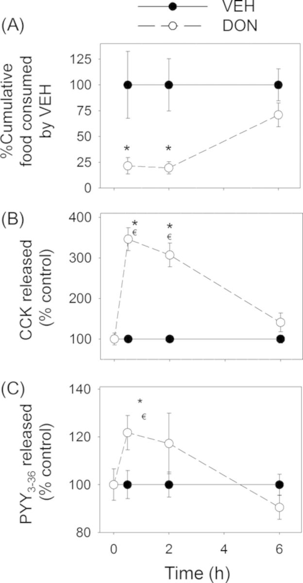 FIG. 8.