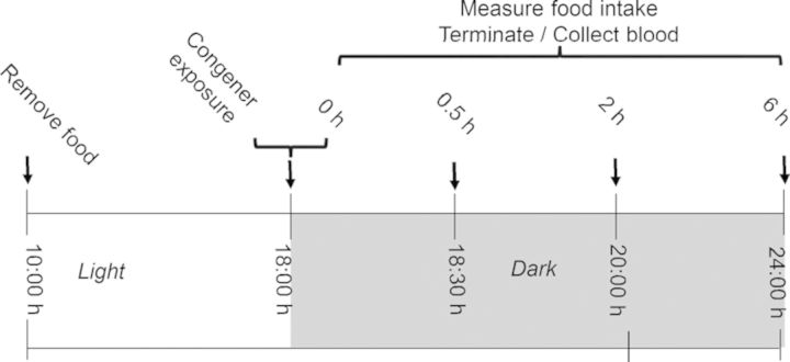 FIG. 7.