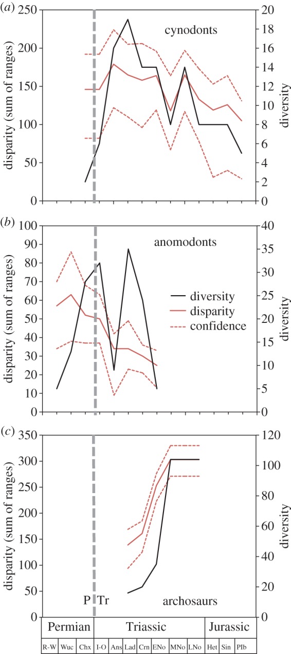 Figure 5.