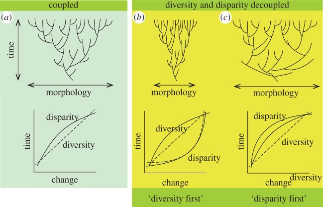 Figure 2.