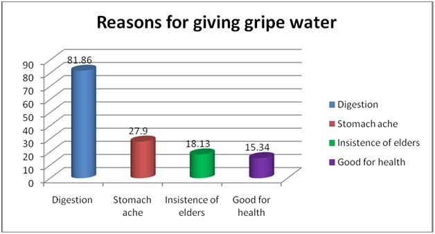 [Table/Fig-3]: