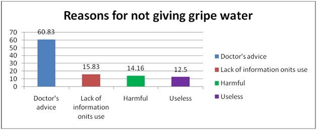 [Table/Fig-4]: