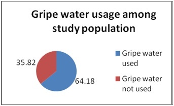 [Table/Fig-2]: