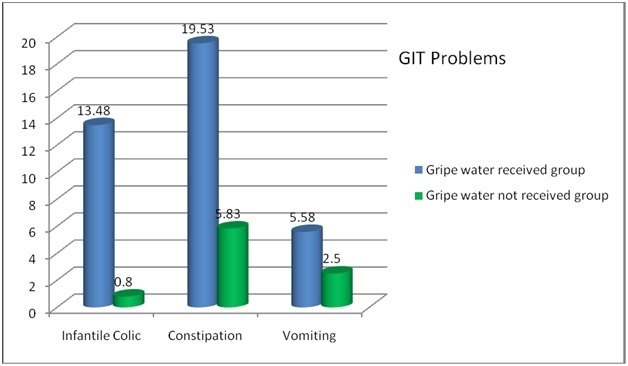 [Table/Fig-6]: