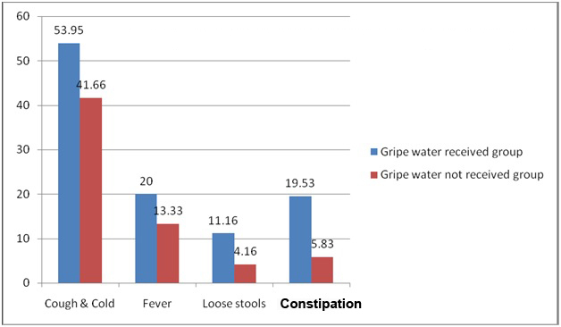 [Table/Fig-5]: