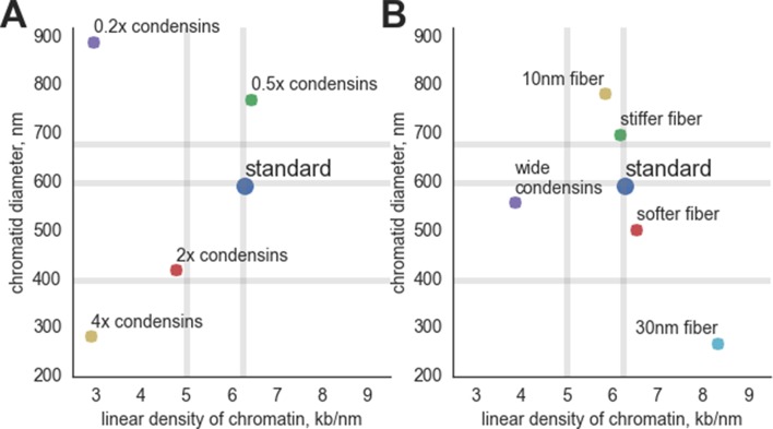 Figure 2—figure supplement 1.