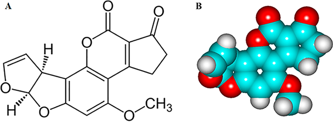 Figure 1.