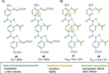 Figure 21