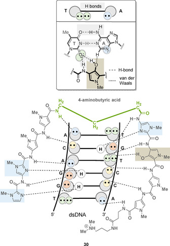 Figure 15