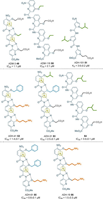 Figure 22