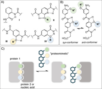 Figure 19