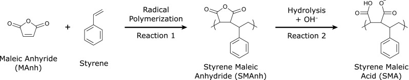 Fig. 2