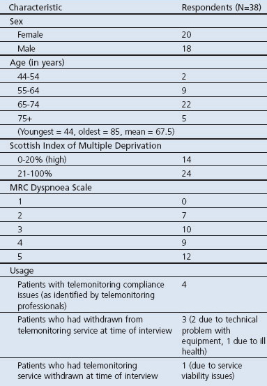 graphic file with name pcrj201268-t1.jpg