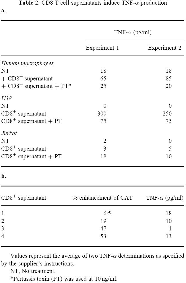 graphic file with name cei0116-0479-t2.jpg