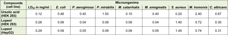 Table 3