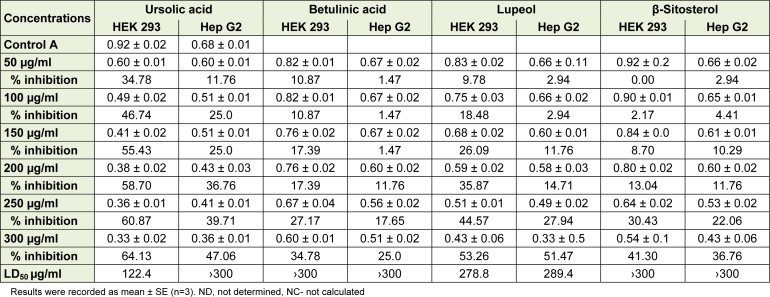 Table 2