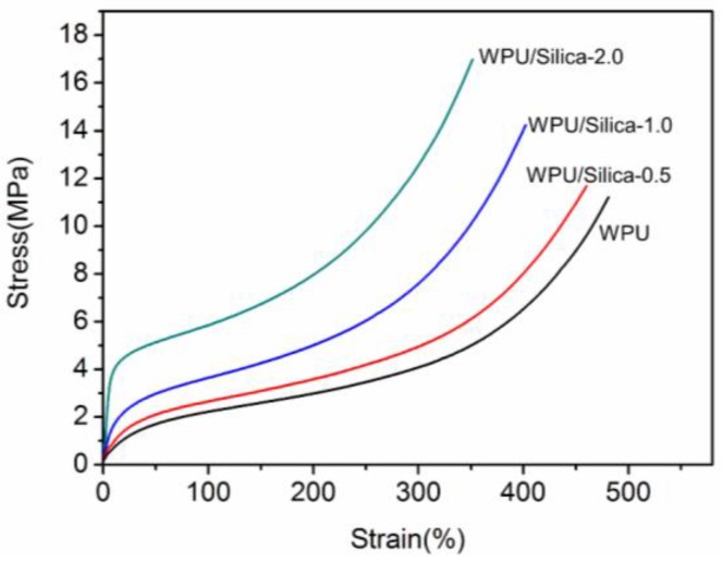 Figure 11