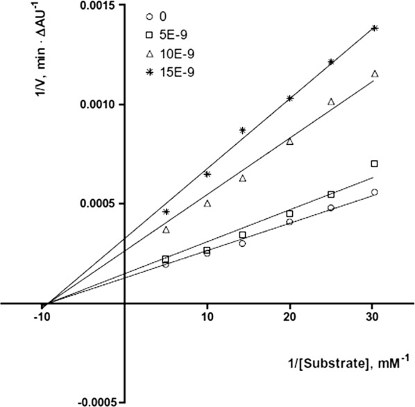 Fig. 40