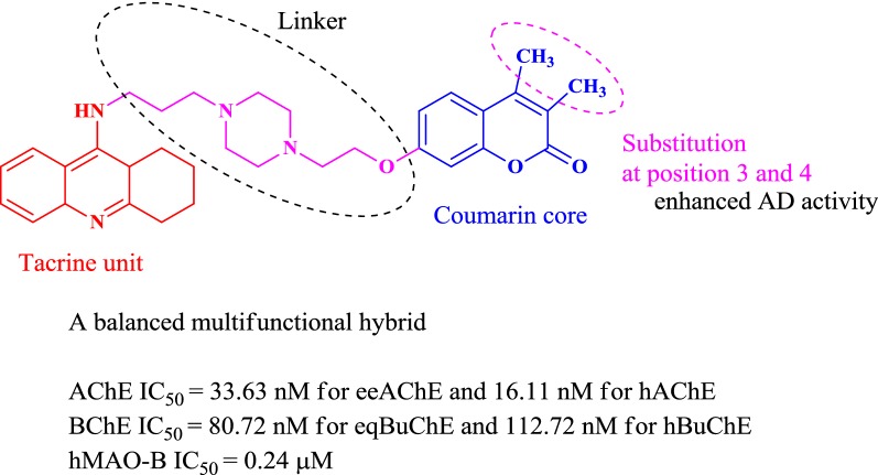 Fig. 84