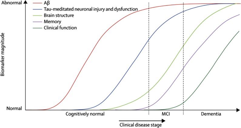 Fig. 3