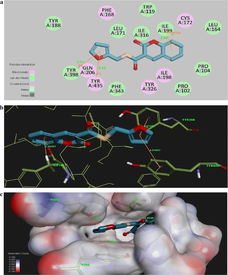 Fig. 60