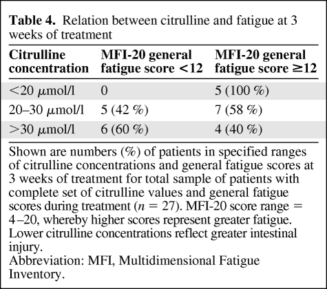 graphic file with name onc00910-0646-t04.jpg