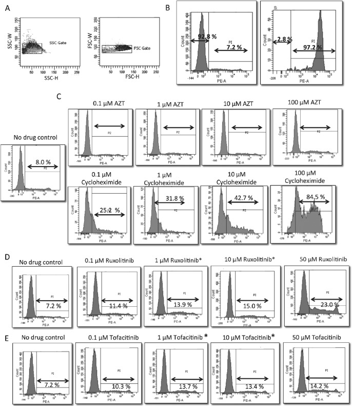 FIG 1