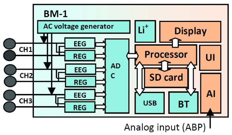 FIGURE 1.