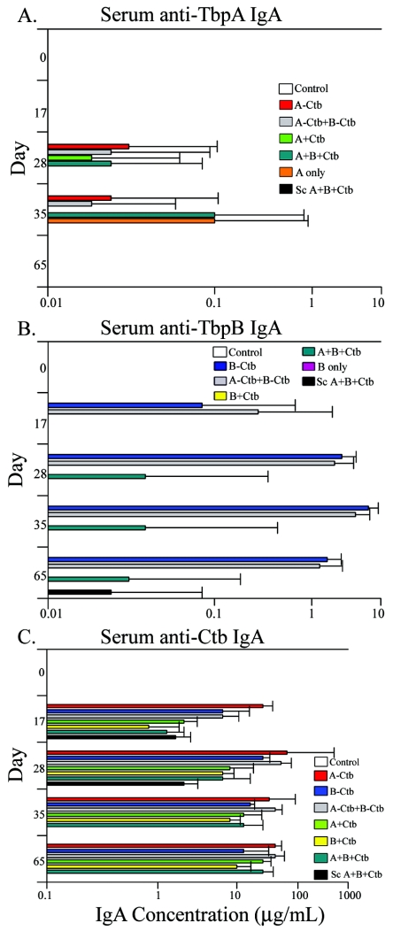 FIG. 2.