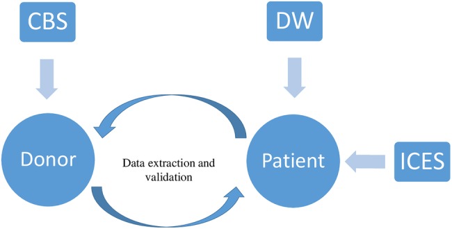 Figure 1