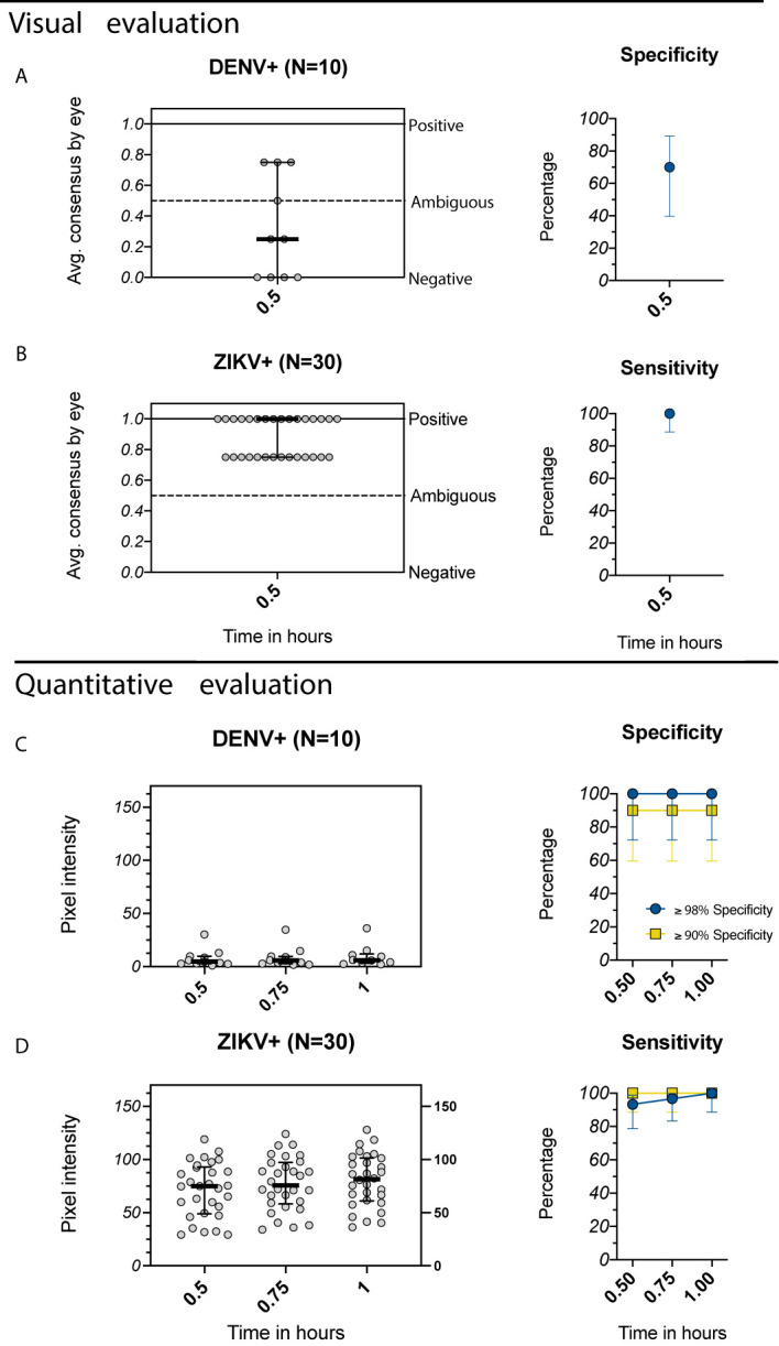 Figure 6