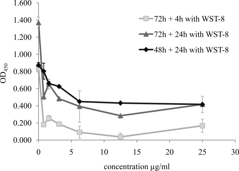 FIG 4