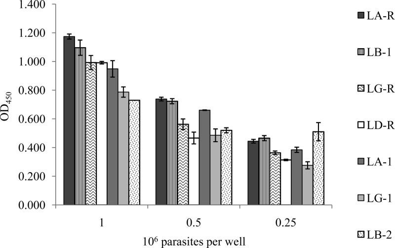 FIG 3