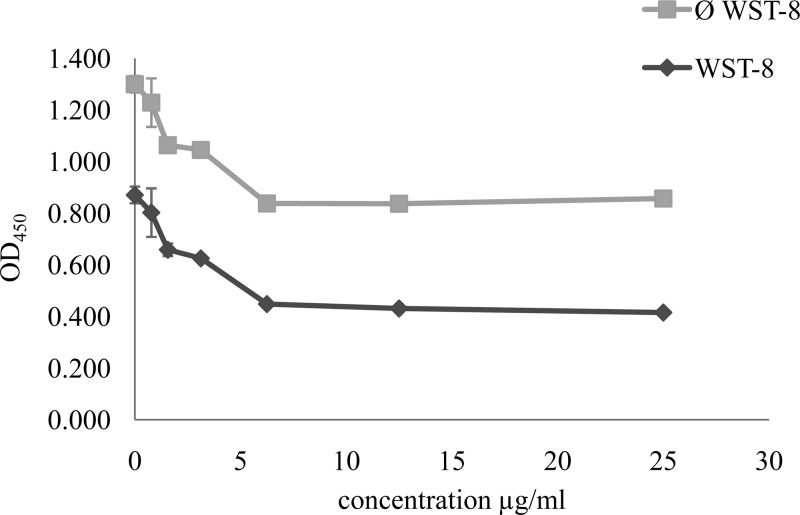 FIG 5