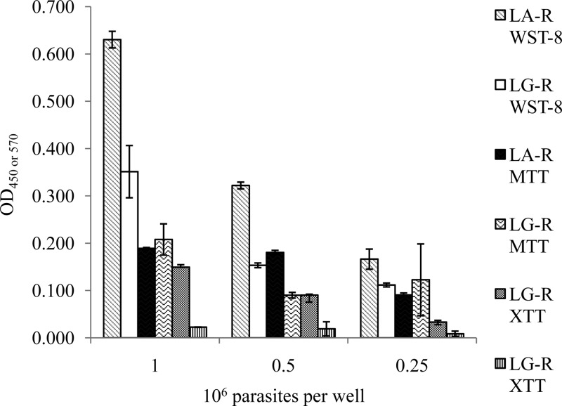 FIG 2