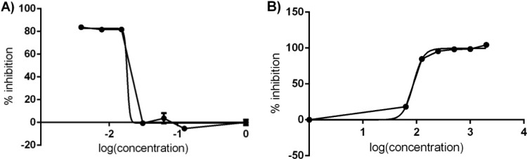 FIG 6