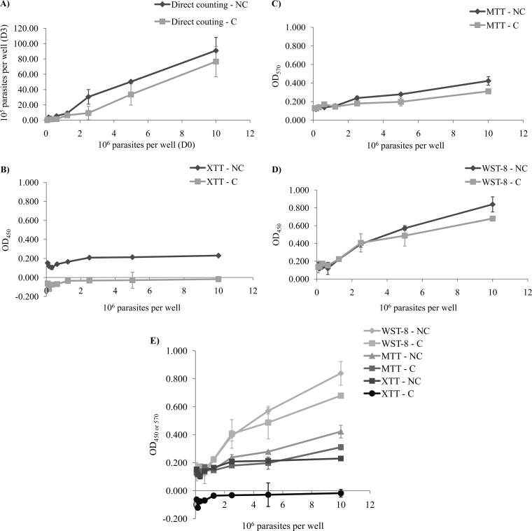 FIG 1