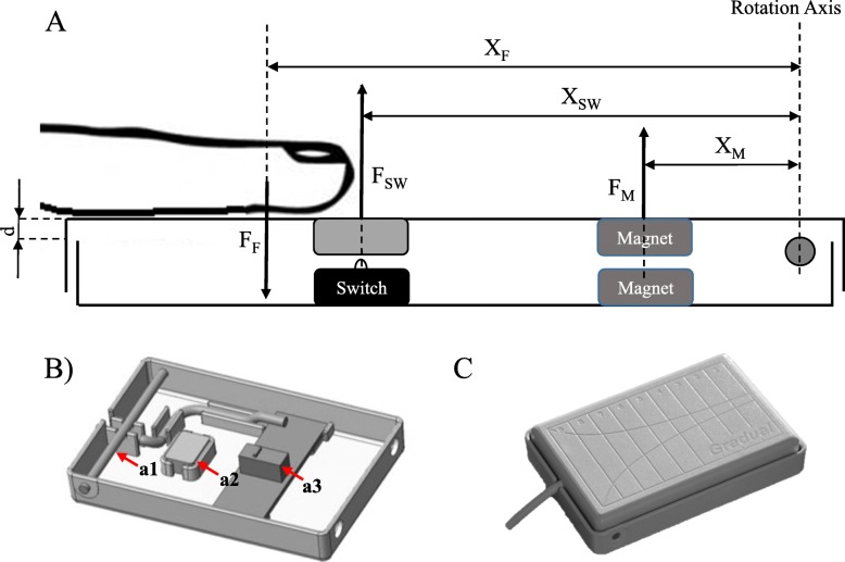 Fig. 1