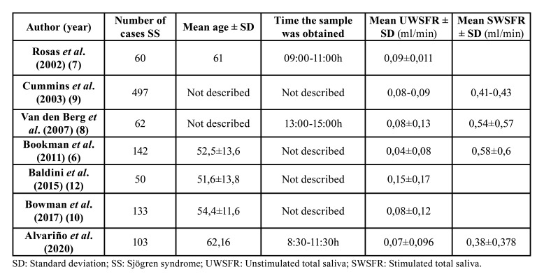 graphic file with name medoral-26-e404-t002.jpg