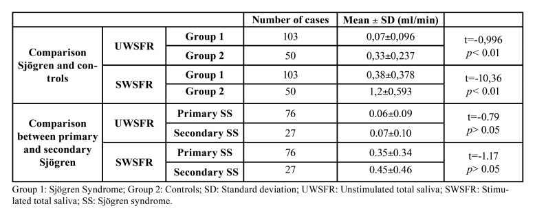 graphic file with name medoral-26-e404-t001.jpg