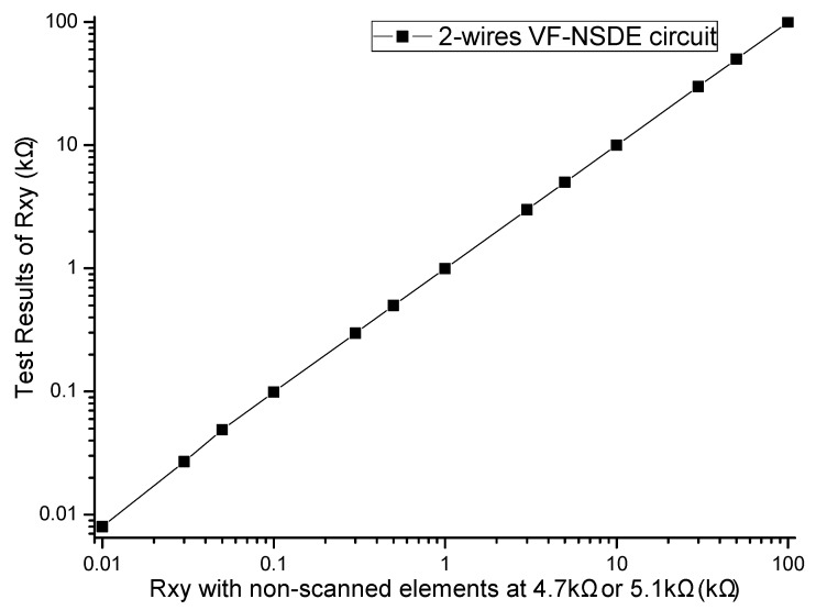 Figure 8