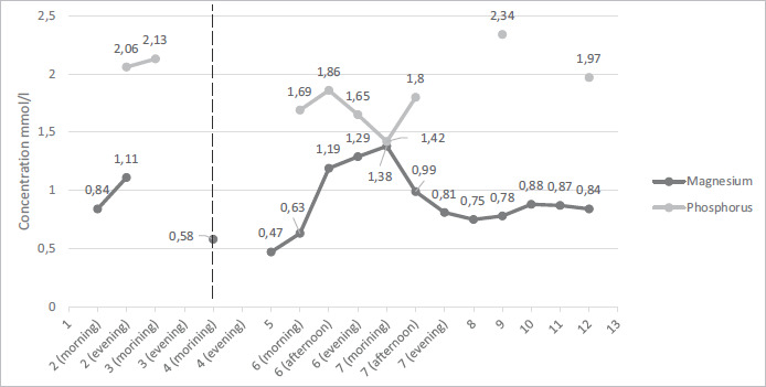 Figure 6.