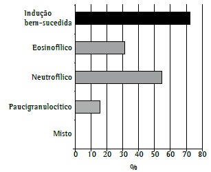 Figura 3