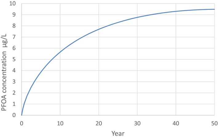 Figure C.1