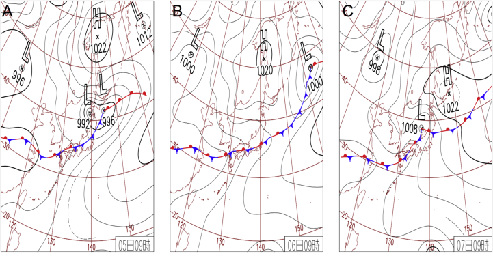 Figure 1