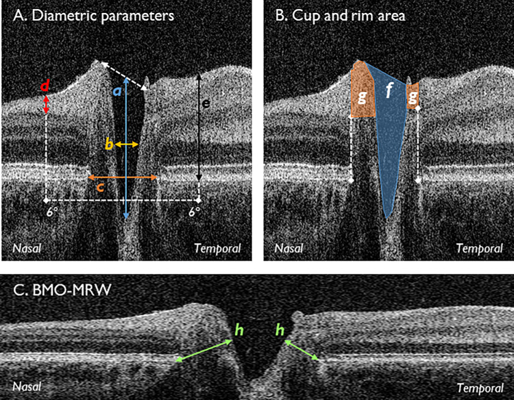 Figure 2.