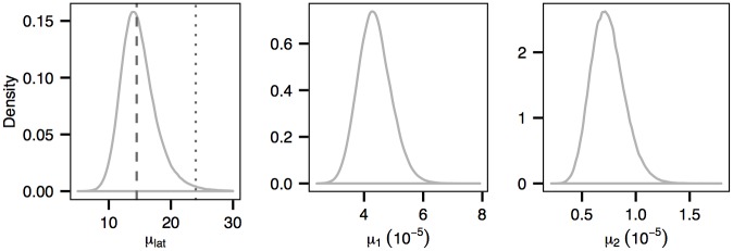 Fig 10