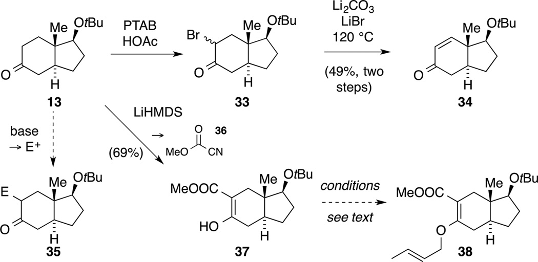 Scheme 11