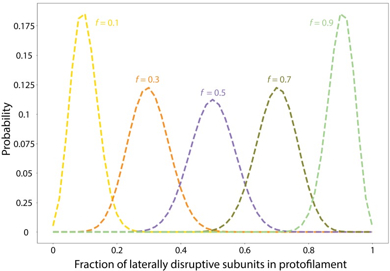 Figure 7—figure supplement 1.